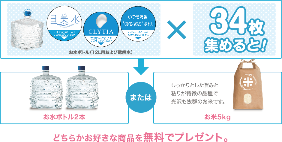 日美水 CLYTIA お水ボトル2本、熊本県阿蘇のお米5kg どちらか好きな商品を無料でプレゼント
